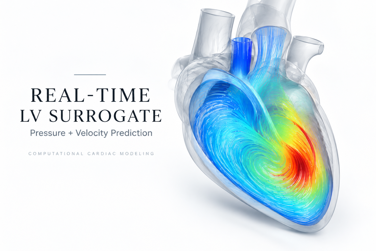 Real-Time Left Ventricular Surrogate